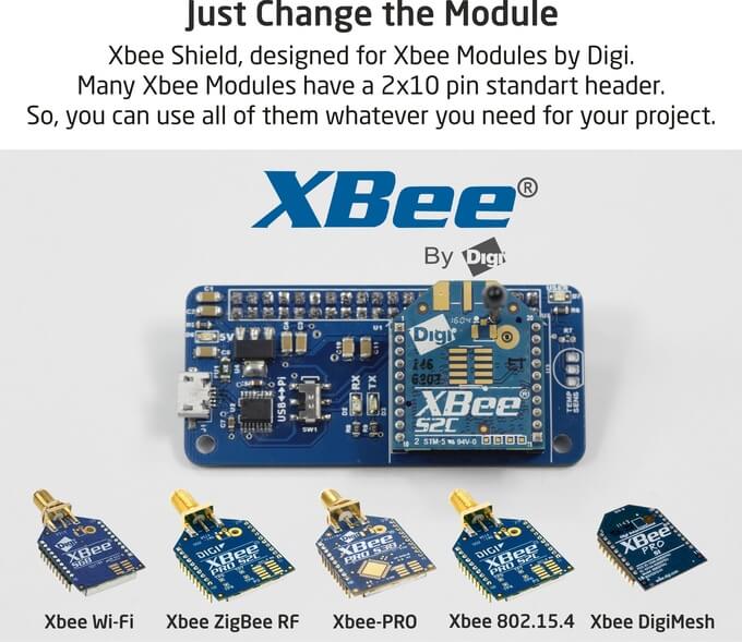 Raspberry Pi Xbee Shield Sixfab 