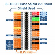 Raspberry Pi 3G-4G/LTE Base Shield V2 – Sixfab