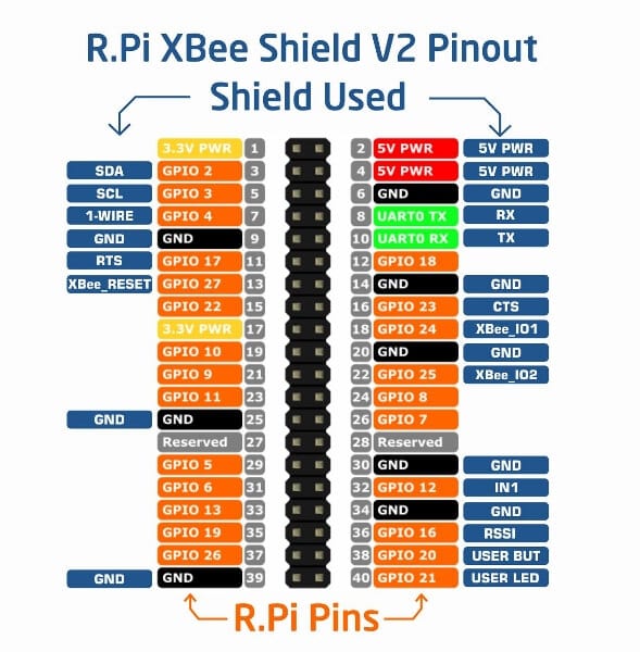 xbee sample manager