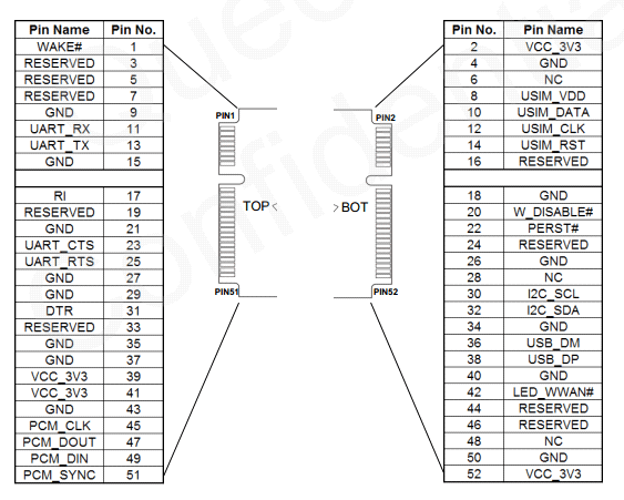 Quectel Legacy Mini PCIe Pinout