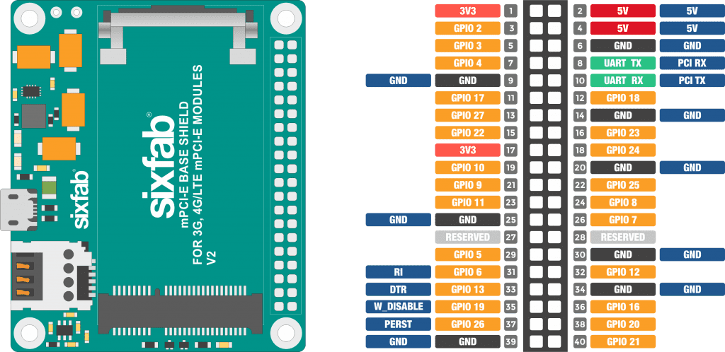 3G/4G & LTE Base Shield for Raspberry Pi - Sixfab