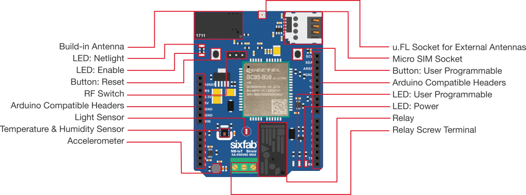 GitHub - sixfab/Sixfab_Arduino_NBIoT_Shield