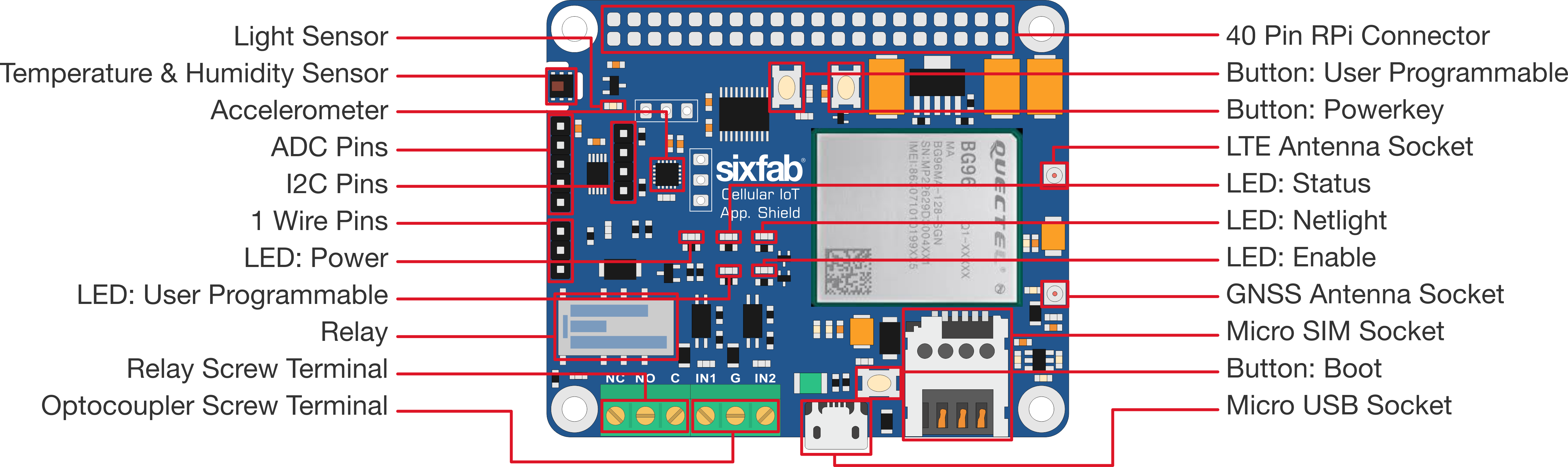 Sixfab rpi cellulariot app shield