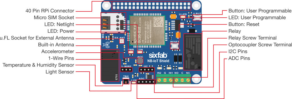 Raspberry Pi NB-IoT Shield Layout