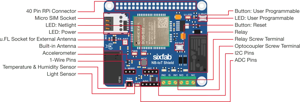 Raspberry Pi NB-IoT Shield Layout