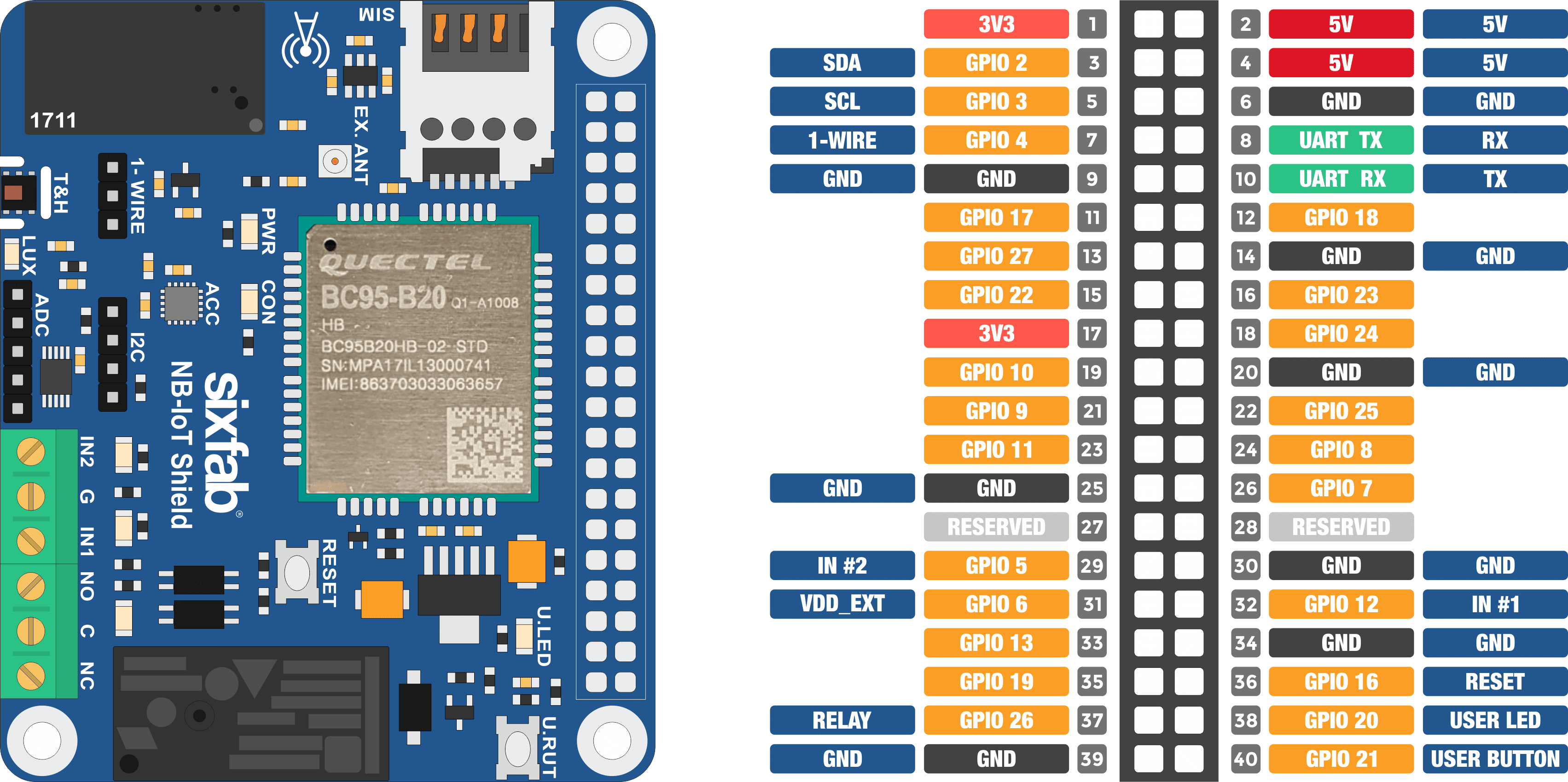 Raspberry Pi NB-IoT Shield Pinout