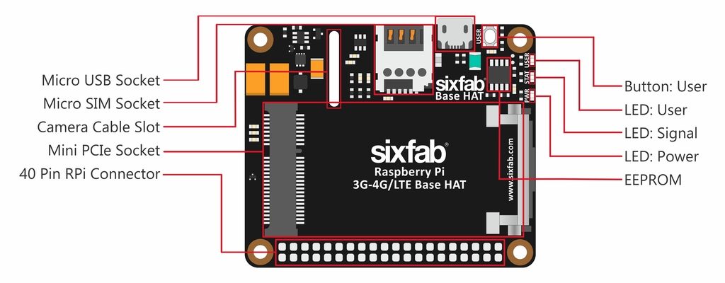 Raspberry Pi 3G-4G/LTE Base HAT Layout