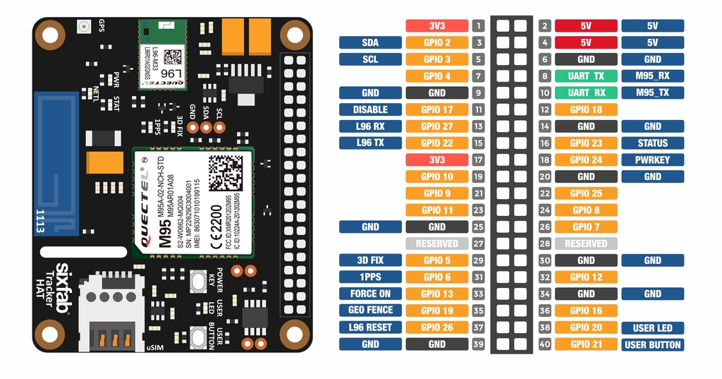 Pinout image alt