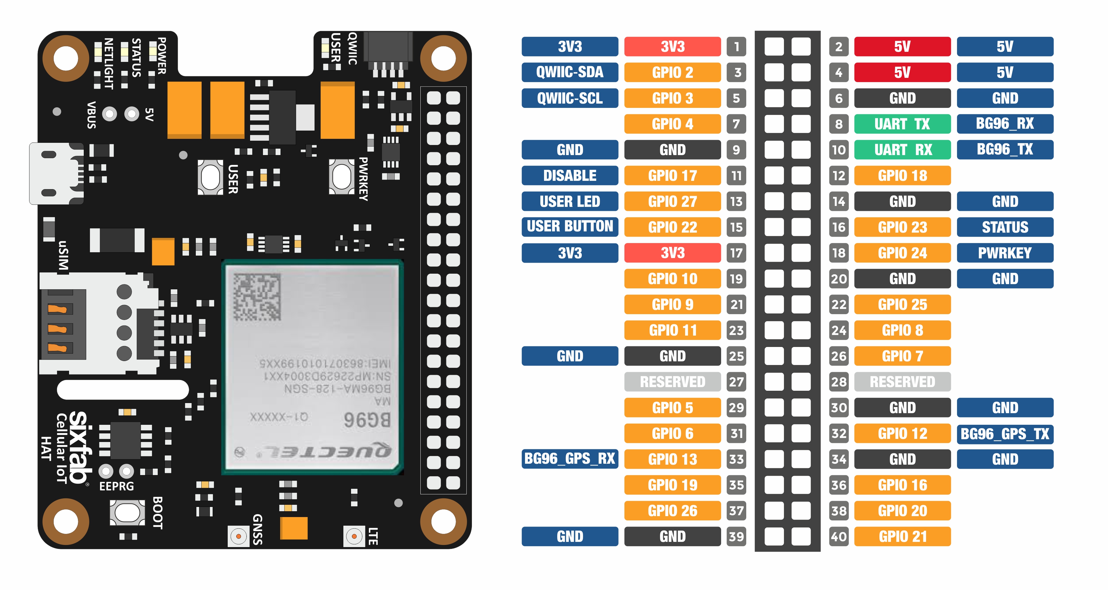 Pinout image alt