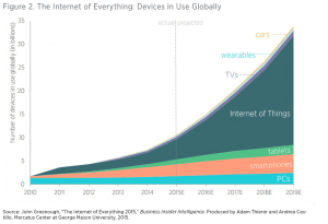 projecting-growth-economic-impact-internet-of-things-c2