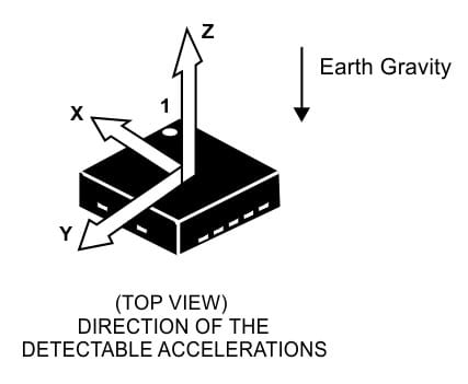 Direction of Accelerometer