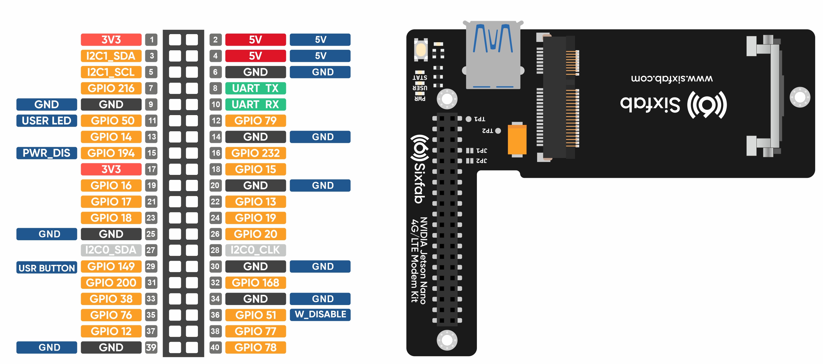 Arduino Nano Pinout I C How To Use Gpio Pins On Jetson Nano Developer