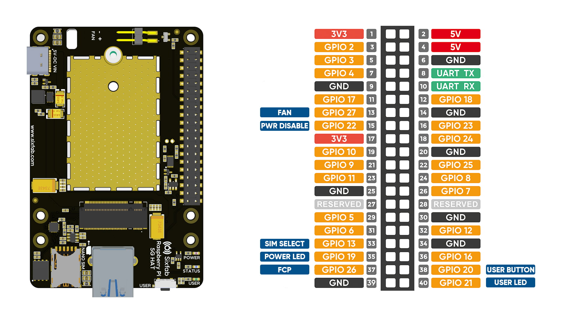 Pinout image alt