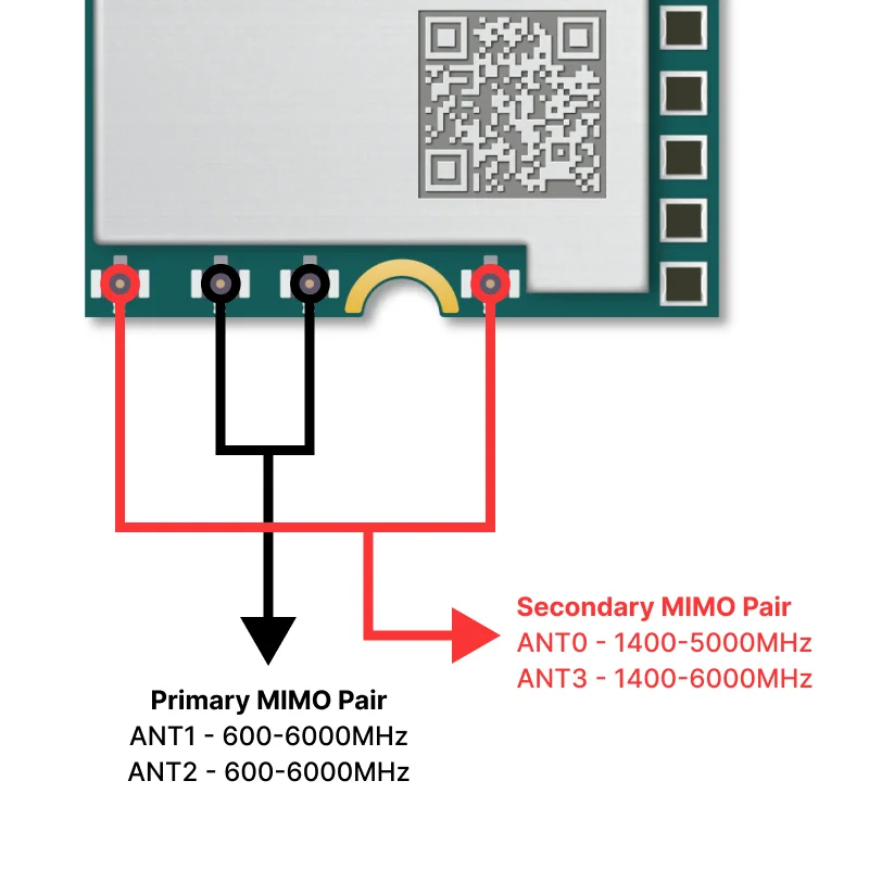 quectel rm502q ae antenna interface