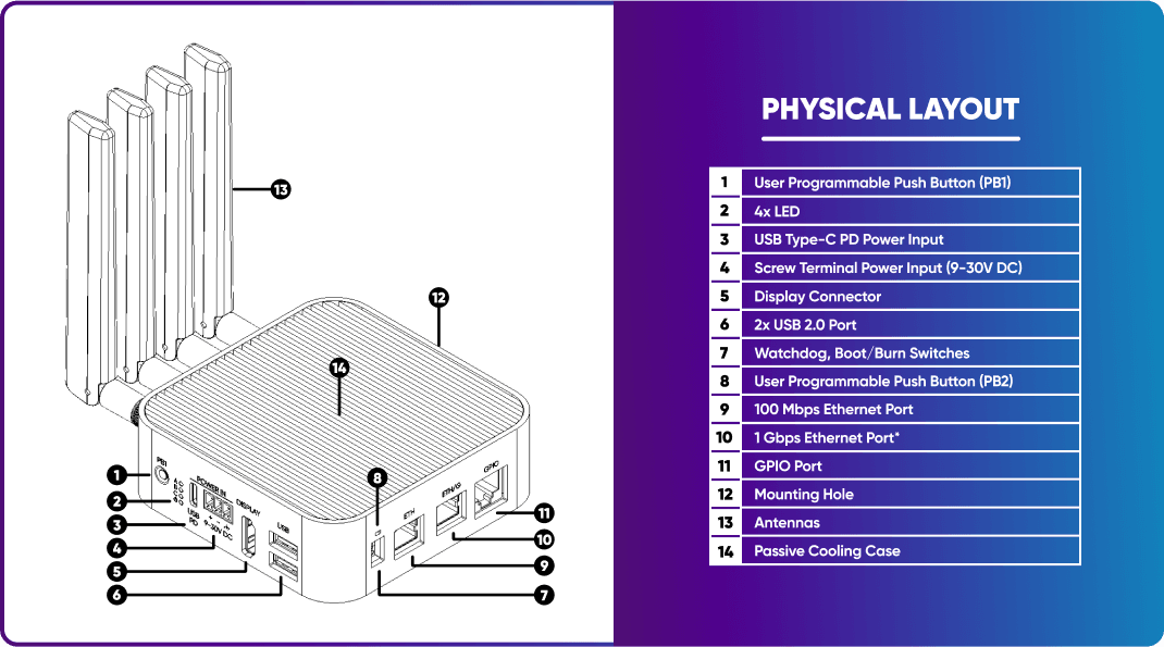 ALPON X4 Physical Layout