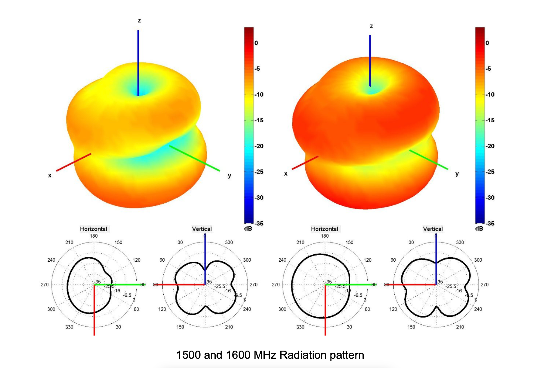 S156 LTE radiation pattern 1500 1600