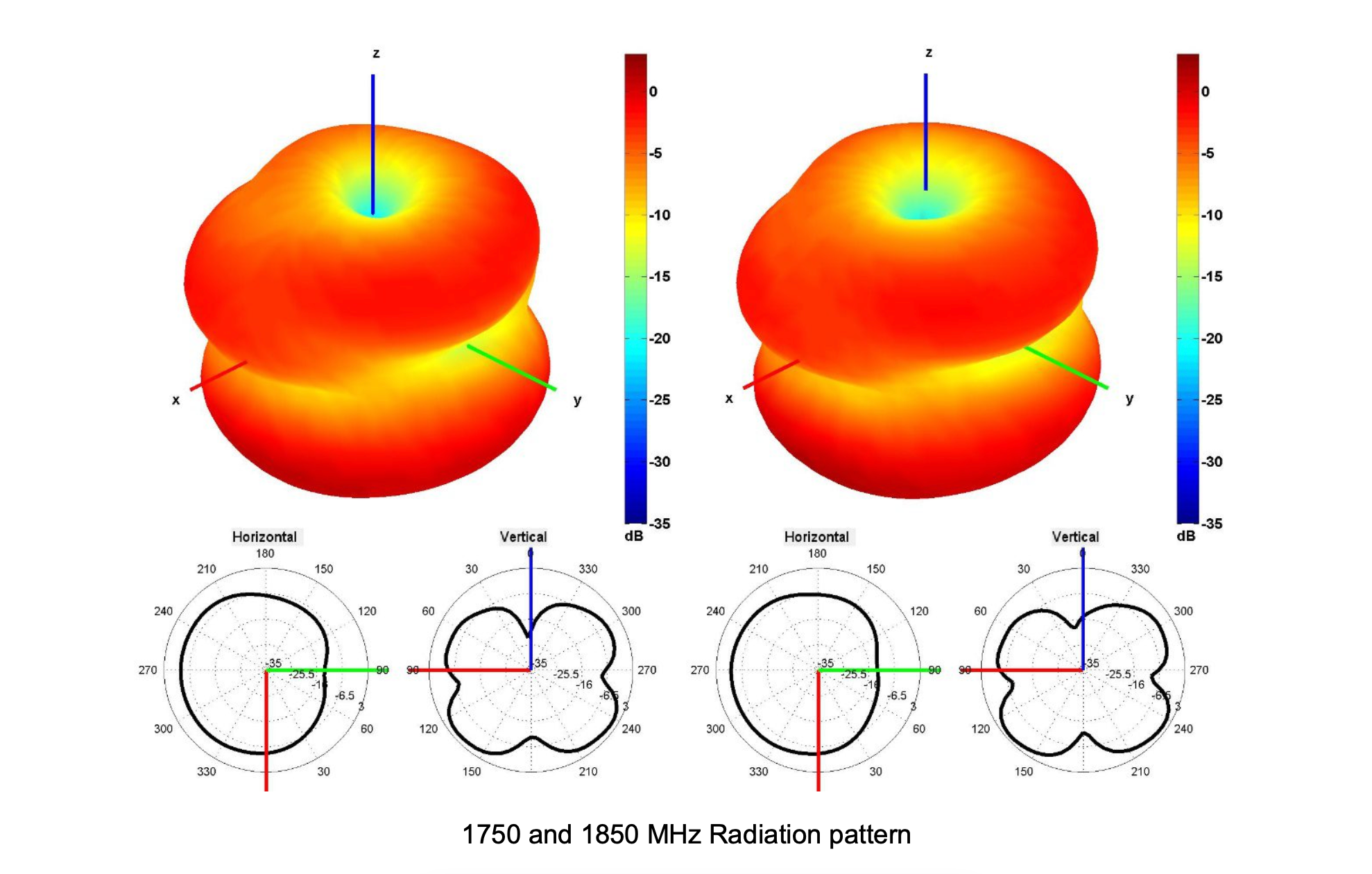 S156 LTE radiation pattern 1750 1850