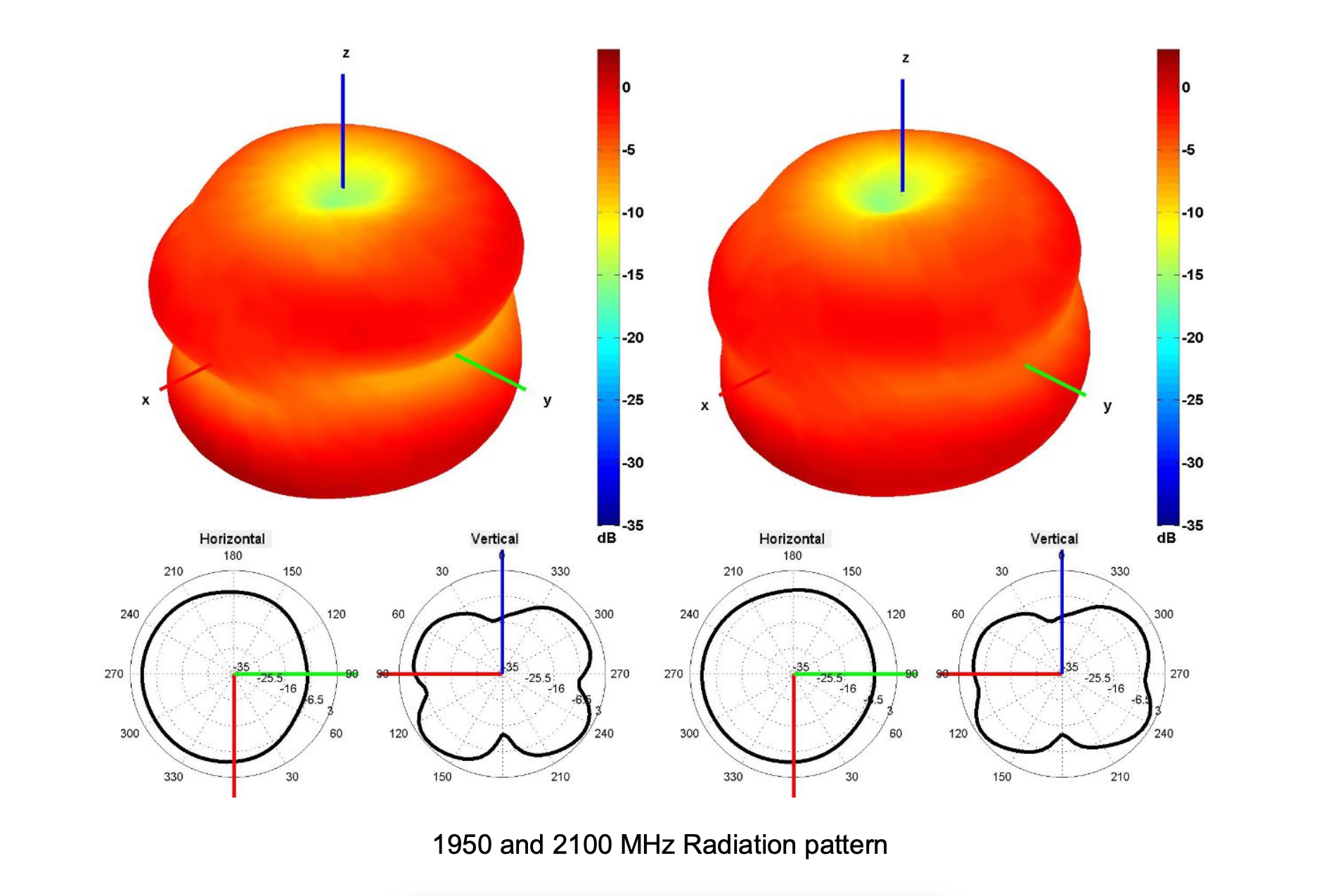 S156 LTE radiation pattern 1950 2100