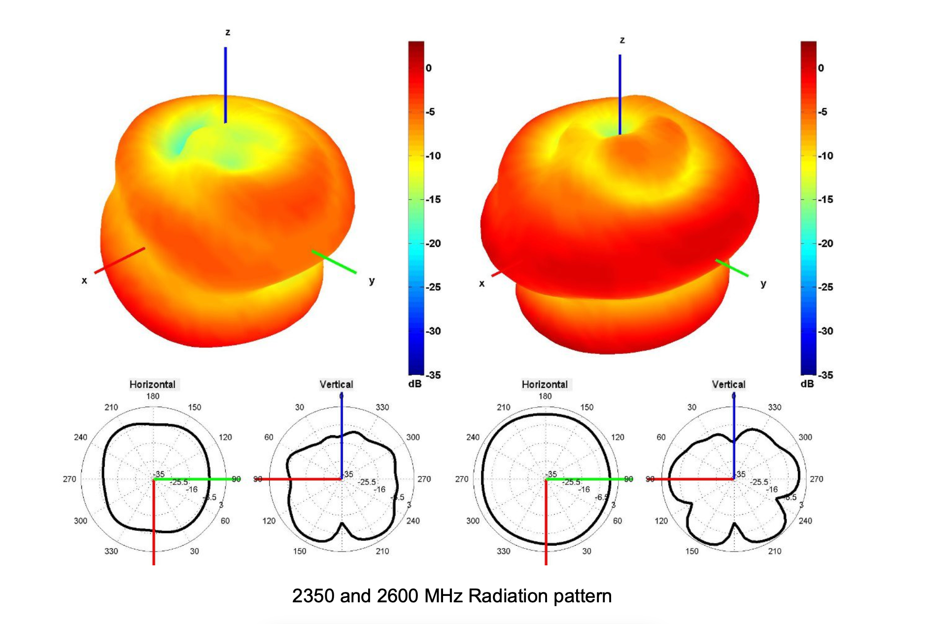 S156 LTE radiation pattern 2350 2600