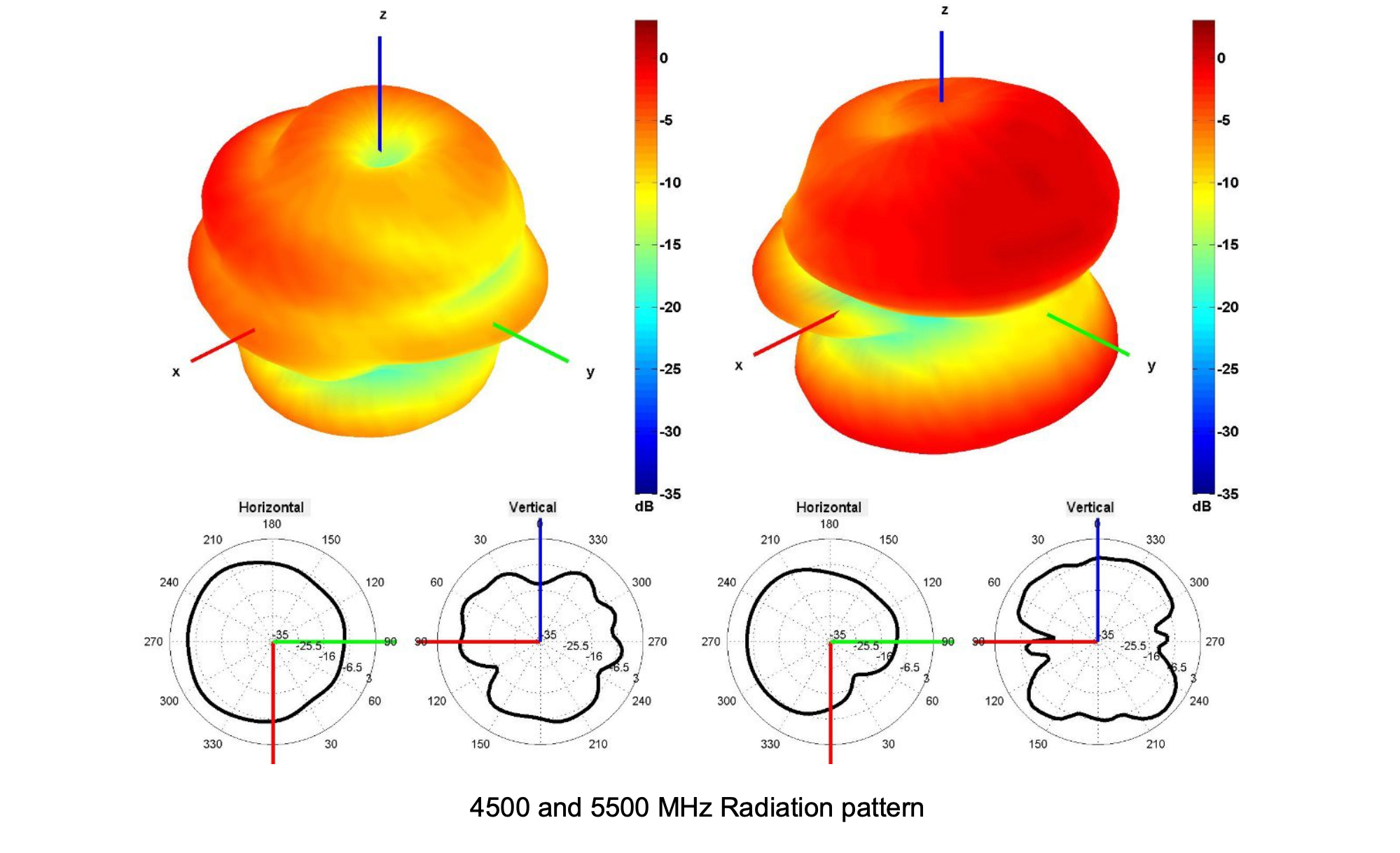 S156 LTE radiation pattern 4500 5500