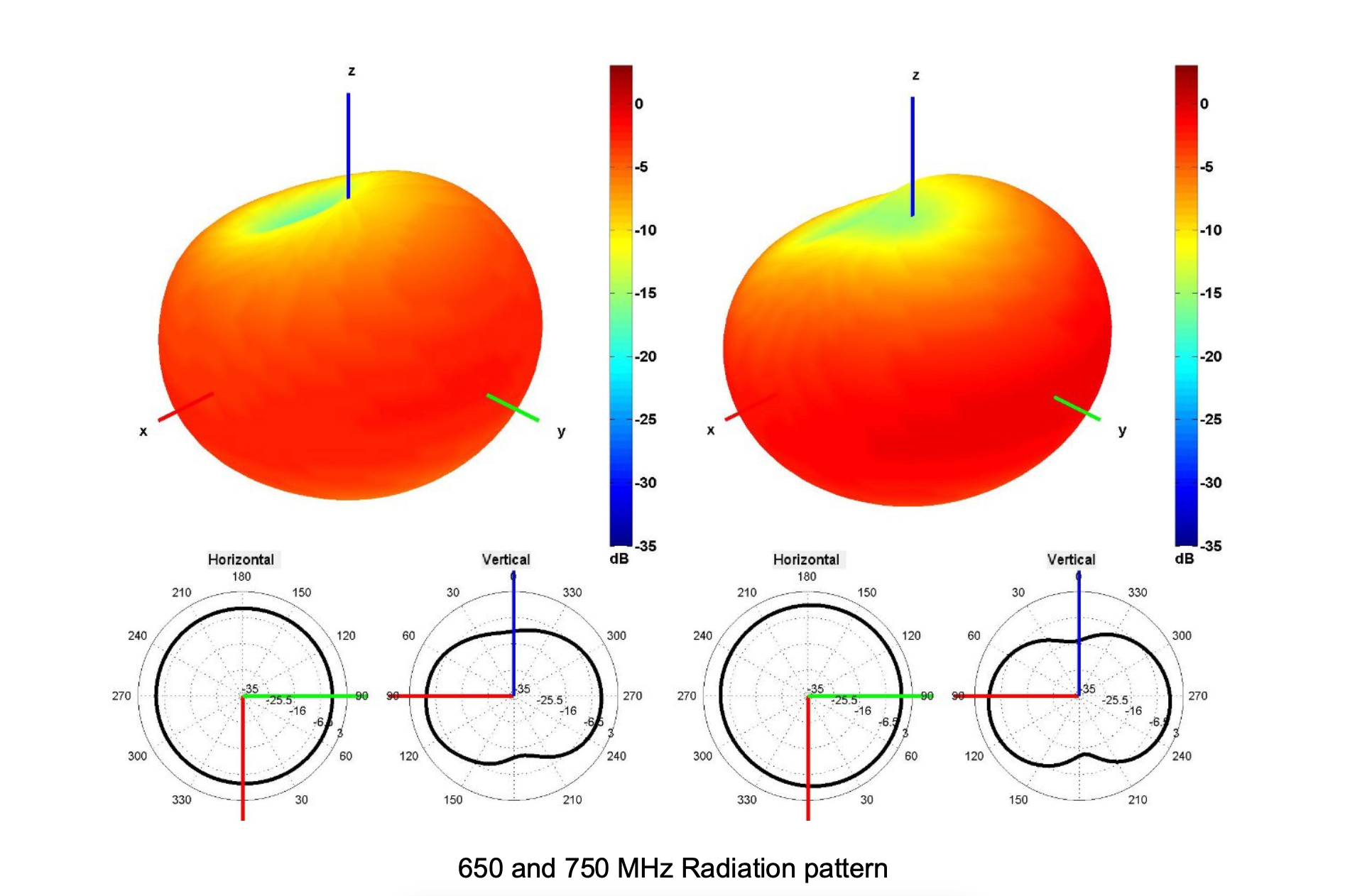 S156 LTE radiation pattern 650 750