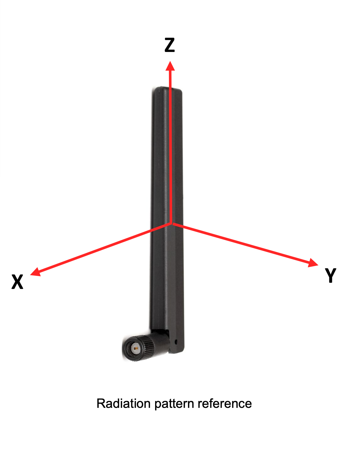 S156 LTE radiation pattern reference