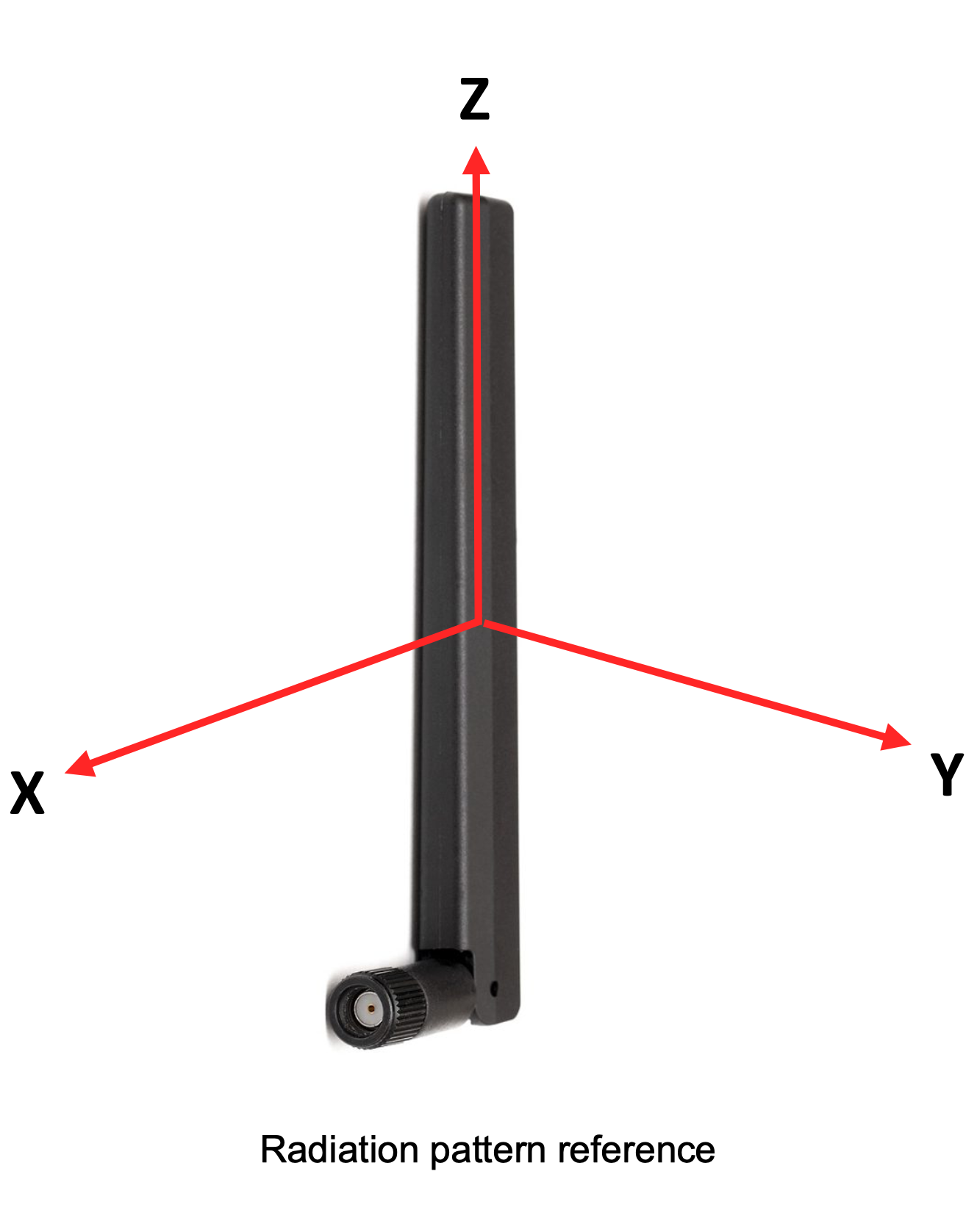 S158 Wifi Radiation pattern