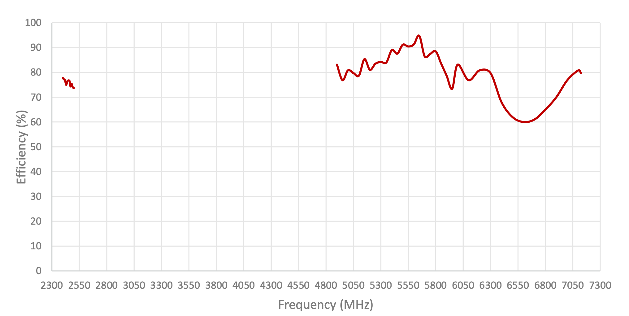 S158 Wifi parameter efficiency