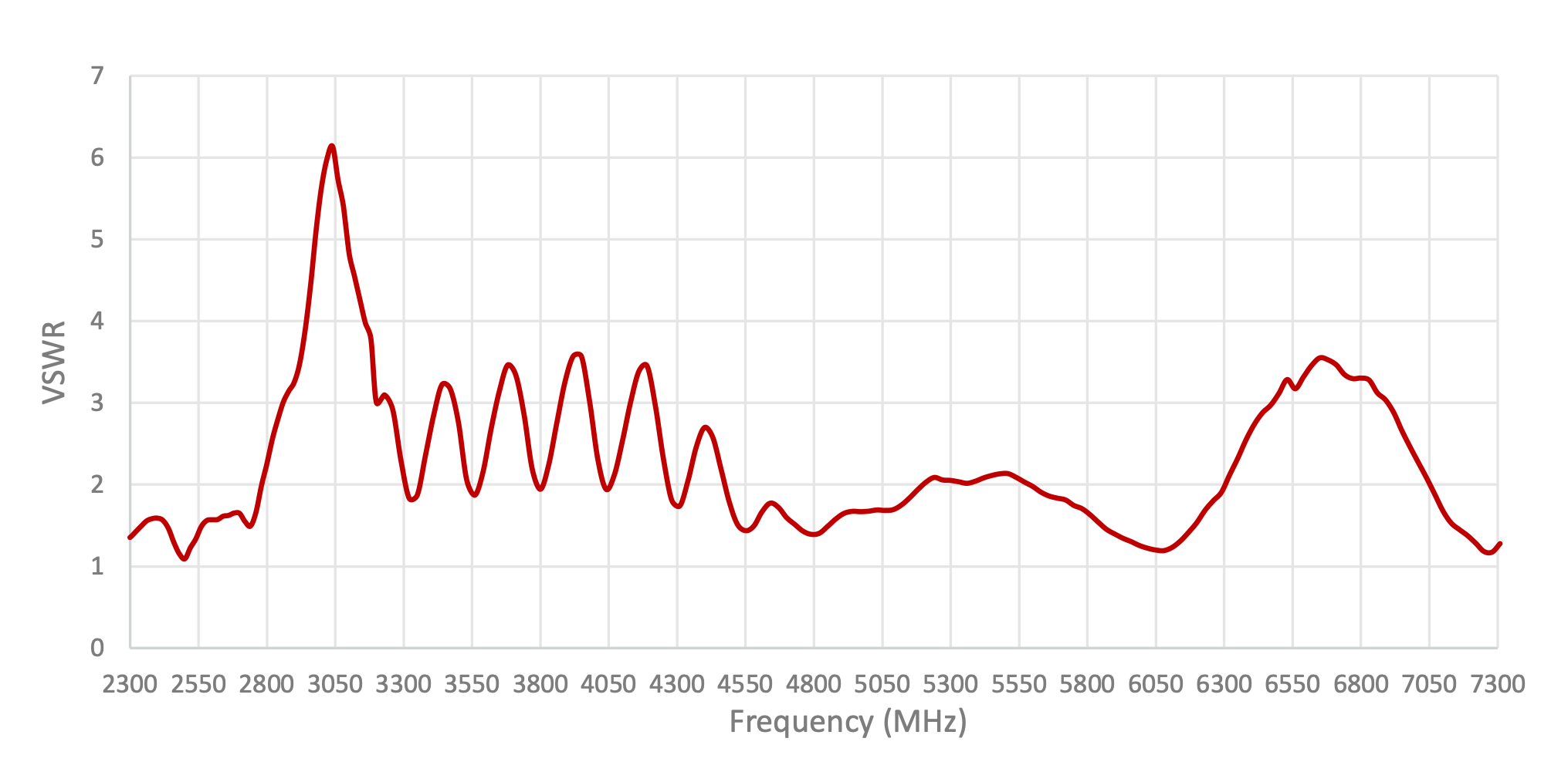 S158 Wifi parameter vswr