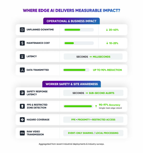 Why Edge AI Is Becoming the New Standard in Industrial IoT 6 Section #1 5