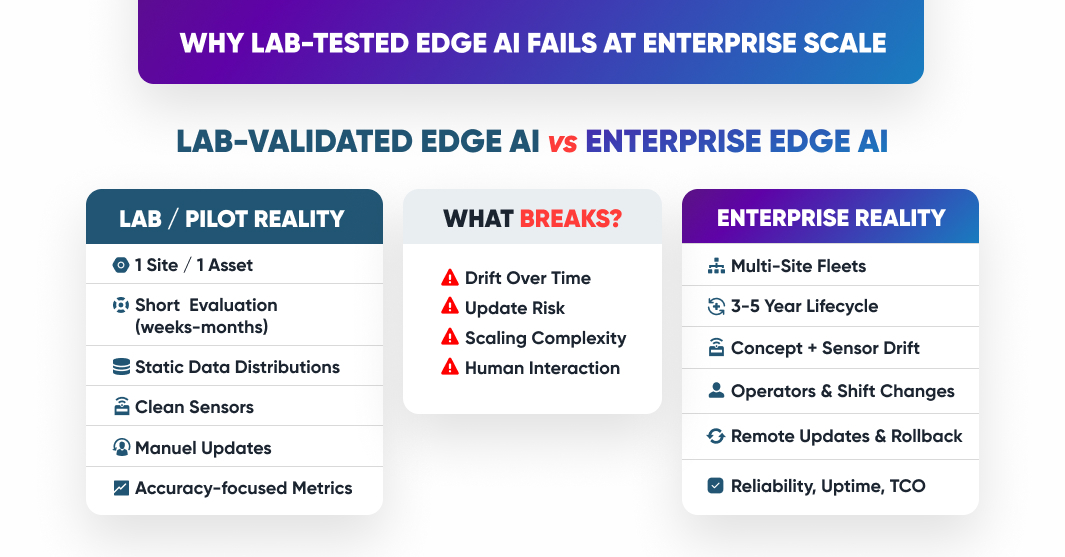 Why Edge AI Is Becoming the New Standard in Industrial IoT 7 image